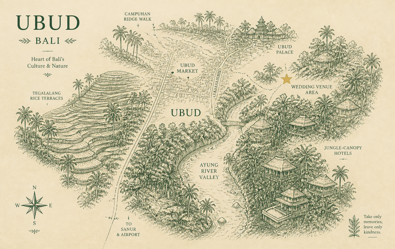 Mappa illustrata di Ubud, Bali